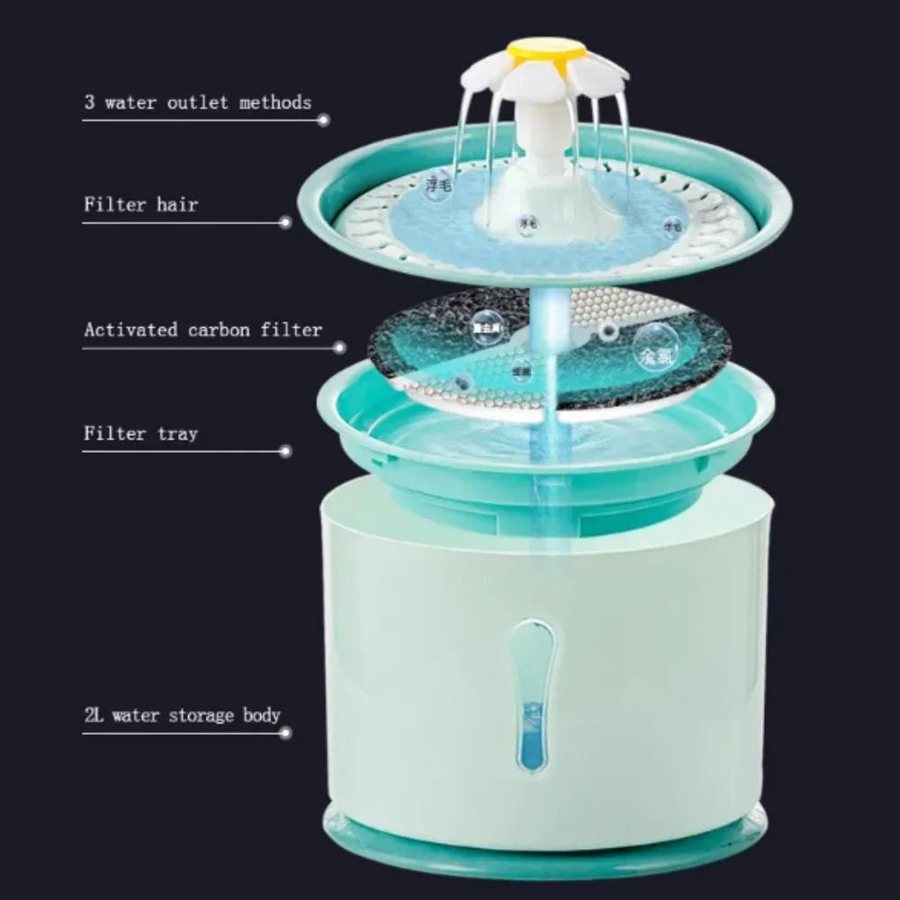 Pet Flower Fountain Success